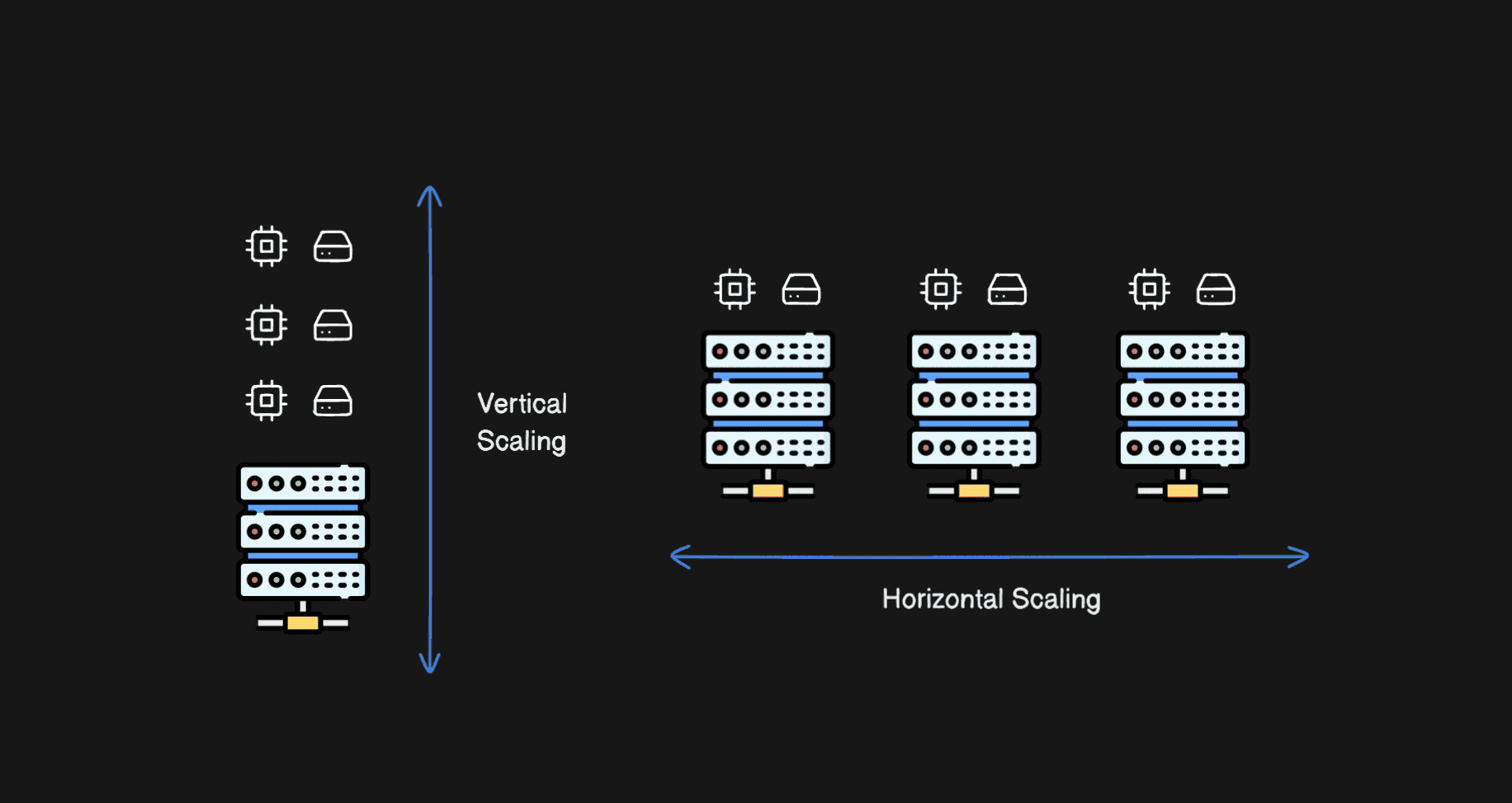Scaling - System Design 01